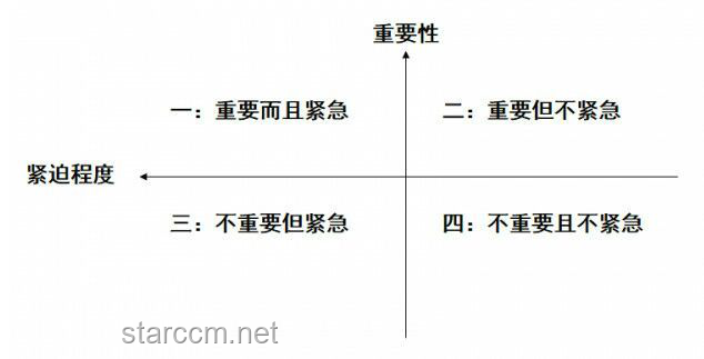 馬斯克后悔行為解決方案：修復形象與增強決策理性
