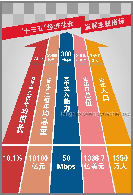 中非貿易2萬億：創新鏈接，共繪全球貿易新藍圖