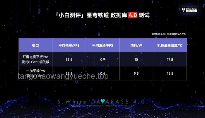 紅魔電競平板3Pro性能優化及故障排查方案