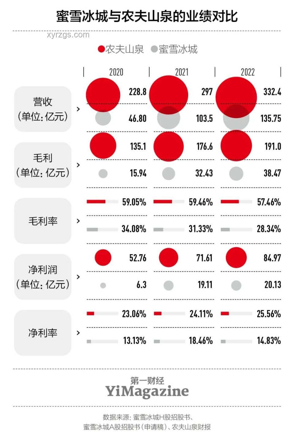 蜜雪冰城：低價策略下的茶飲帝國深度剖析