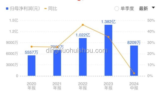 胖東來利潤新高：創新策略解鎖15億凈利潤藍海