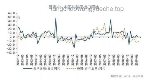 關稅懸念未解，CPI數據透露經濟信號??