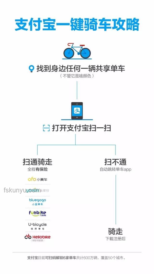大量品牌縮短供應商支付賬期至60天內解決方案