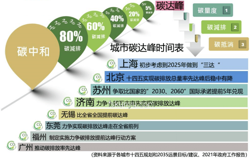一場綠色盛宴背后的生態革命解決方案：納愛斯生態躍遷路徑