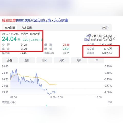 科創(chuàng)板首位90后敲鐘，700億市值背后的行業(yè)洞察