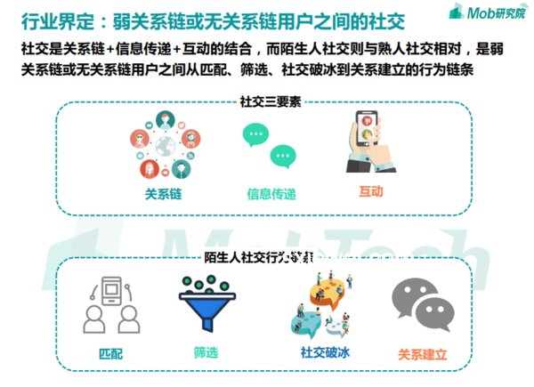 后互聯(lián)網(wǎng)時(shí)代的精神狀態(tài)：四面漏風(fēng)，尋求破局