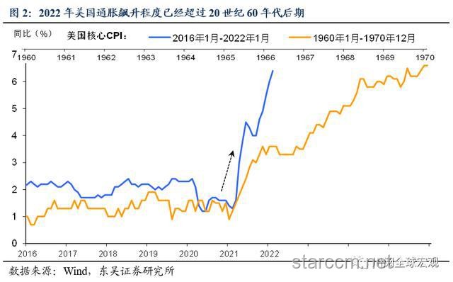 貝森特聽證會透視：通脹、貿易、支出、債務與美聯儲未來走向