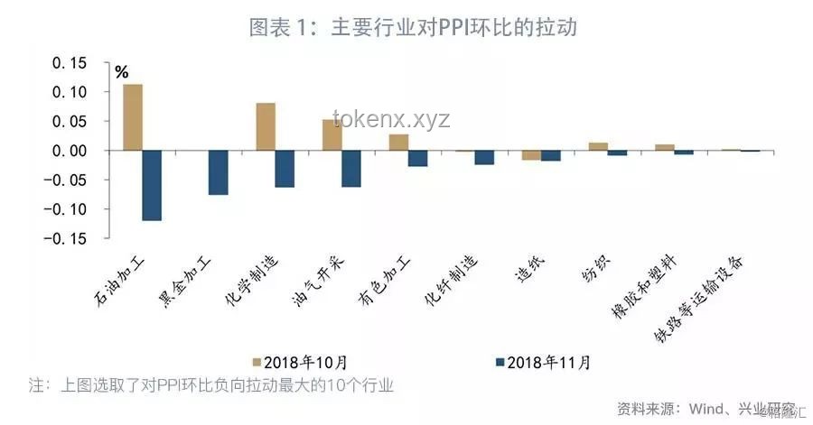 今晚美國CPI數據：應對關稅通脹傳導考驗的策略