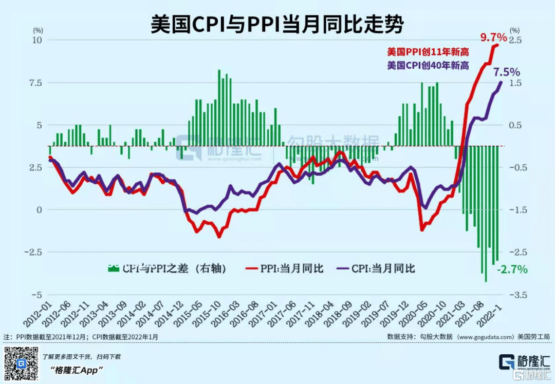 今晚美國CPI：關稅通脹傳導效應初顯，經濟走向何方？