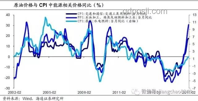 今晚美國CPI：關稅通脹傳導效應初顯，經濟走向何方？