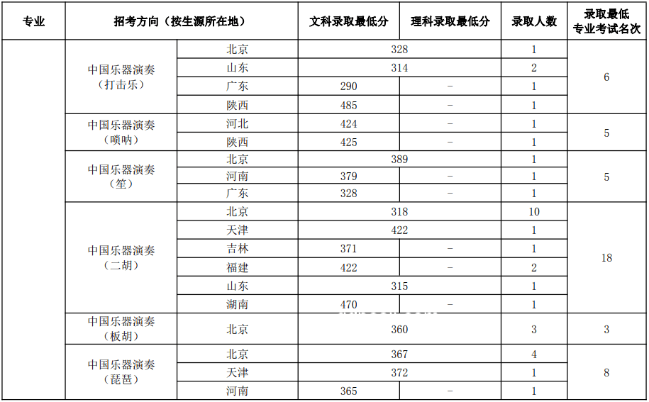 那爾那茜式諷刺祝福，高考祝福新趨勢預測