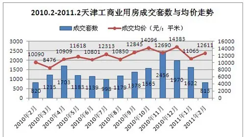 去了天津才發現，北方經濟引擎的多元與潛力