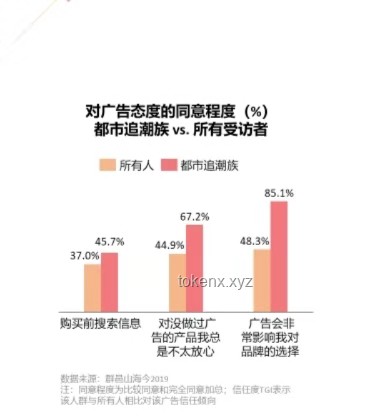 2024年社交內容新風向：探索“有些話不方便推送”的邊界