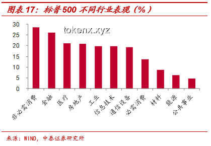 夢回經濟上行，解鎖全球生機創新法，跨界共融！