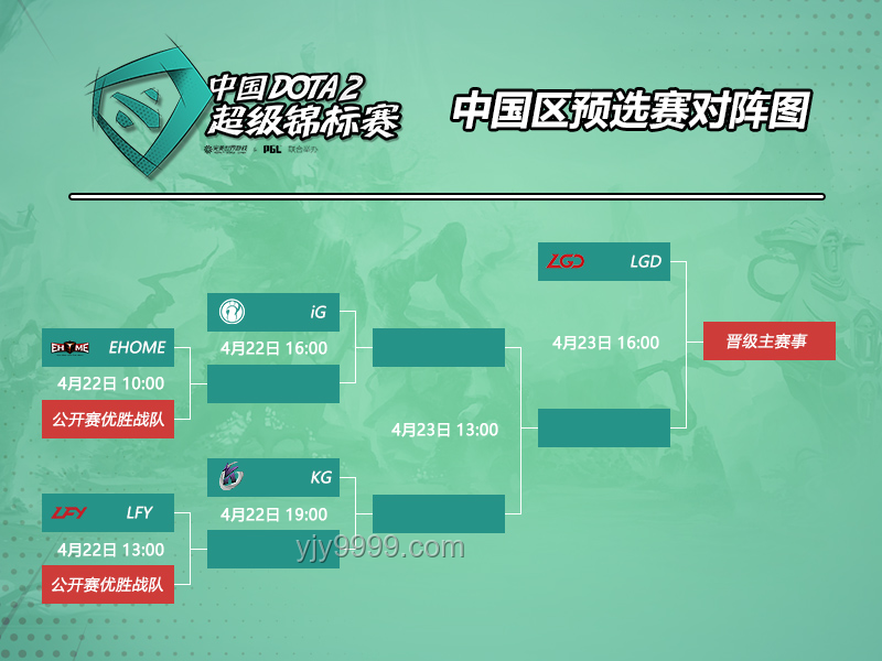 Major取消預選賽：電競生態重塑與行業變革