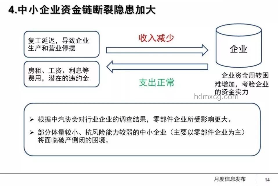 車企支付賬期60天影響與對策