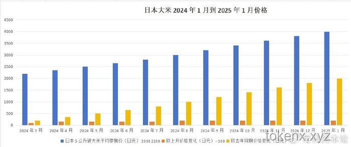 日本大米新紀元：12萬噸2021年米的跨界創新戰略