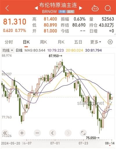 中東局勢激化金融市場波動，原油與美元走勢分化