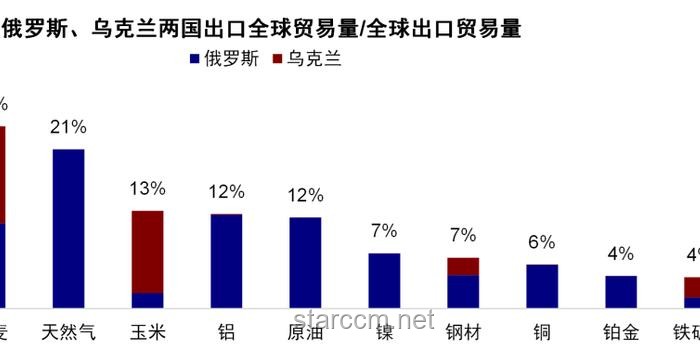 中東局勢激化金融市場波動，原油與美元走勢分化