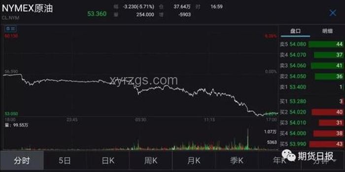 特朗普信心減弱下伊朗核談判與油價波動應對方案