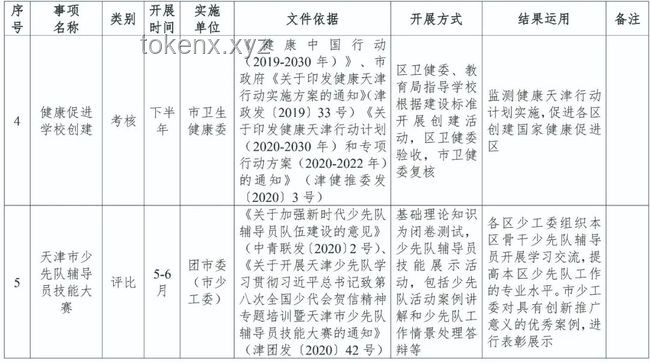 云南公務新規范：這些公務活動切勿觸碰紅線??