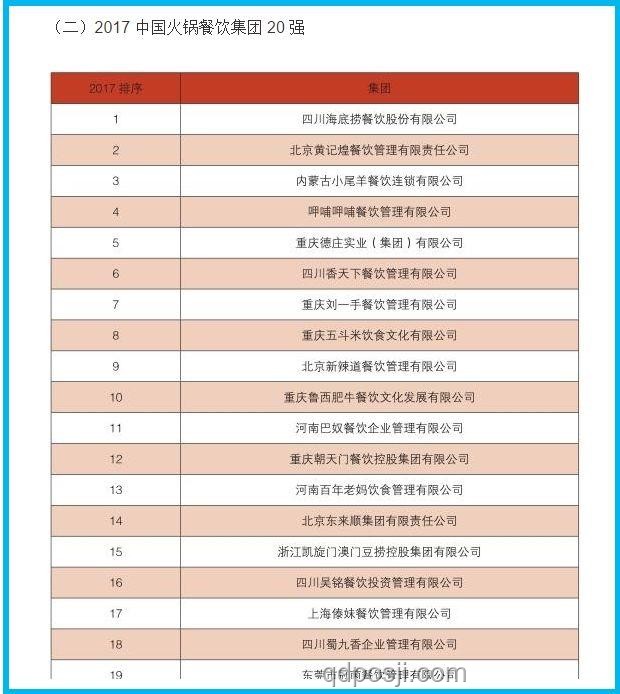 海底撈22元自助午餐：新戰略下的餐飲趨勢預測