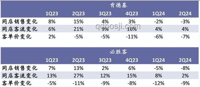 海底撈22元自助午餐：新戰略下的餐飲趨勢預測