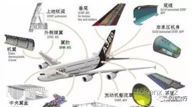 波音787機型未來趨勢：安全性能與市場應用的雙重考量