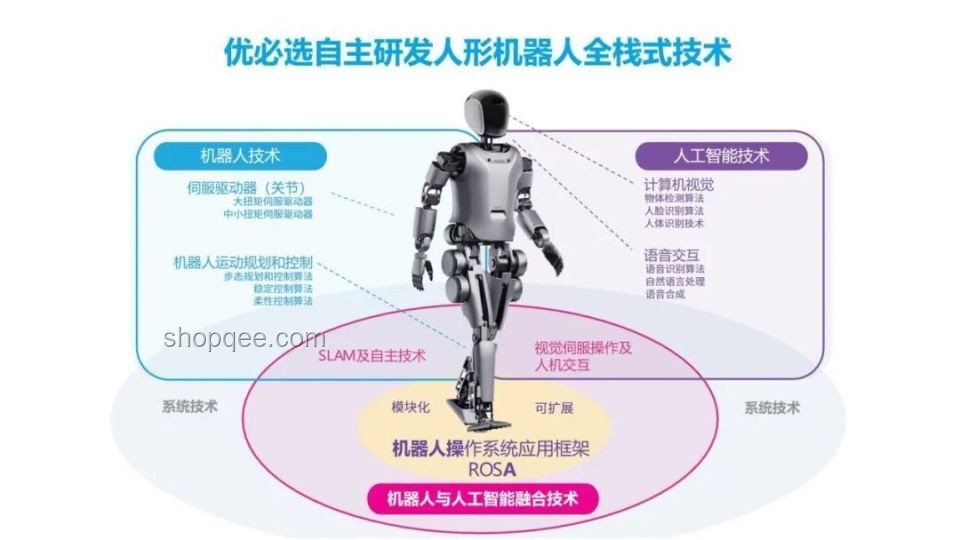人形機器人現階段最大痛點深度剖析