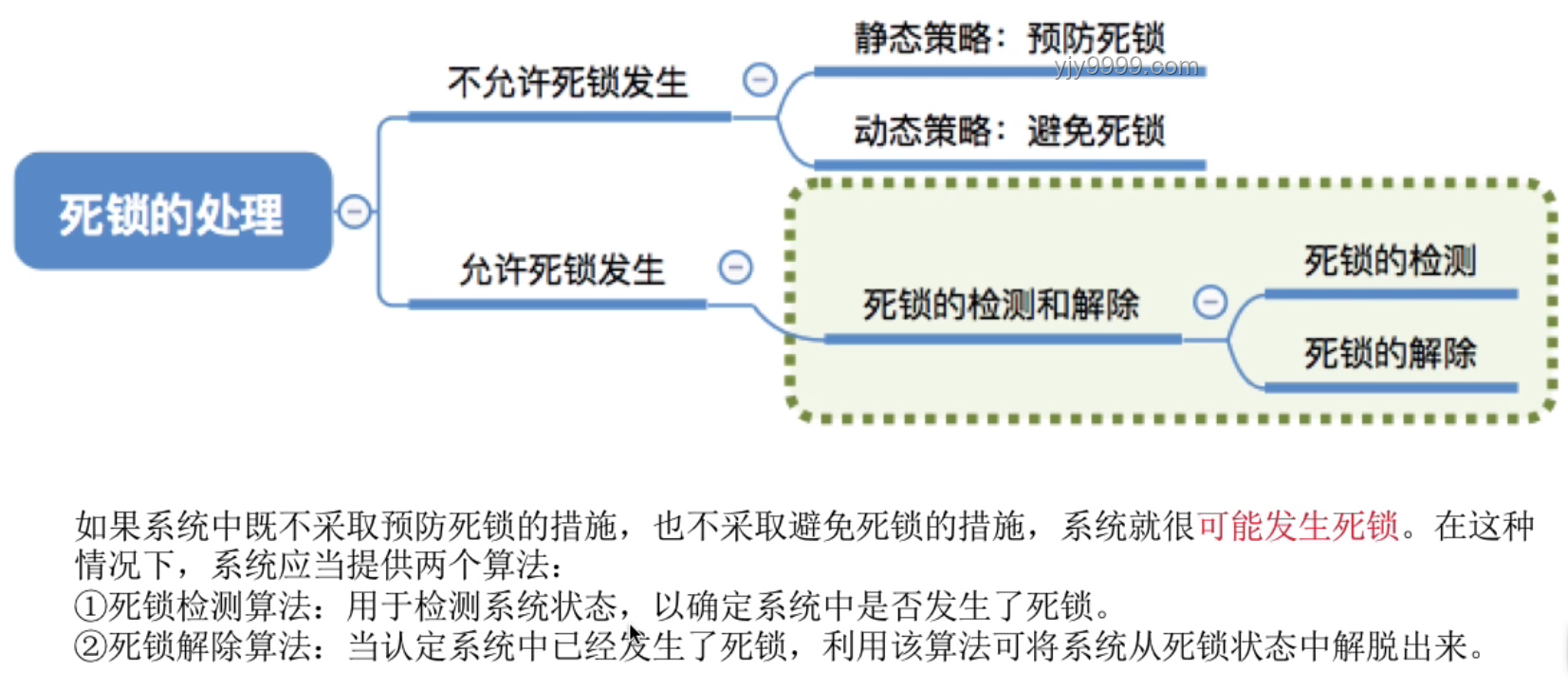 如何運用「認知失調」概念解決實際問題