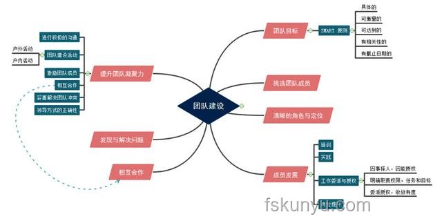 如何高效管理遠程團隊，提升協作效率
