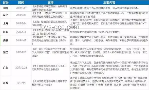 醫療行業反腐新動向：墜亡實習醫生舉報材料或引發深度調查