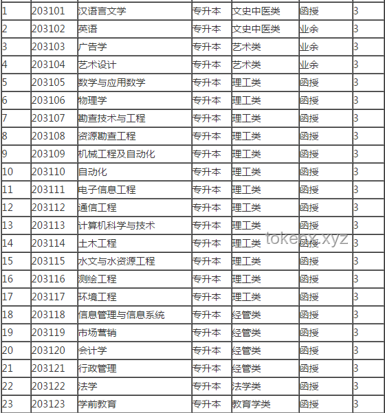 深圳理工高考招生聲明：創新視野下的教育新探索