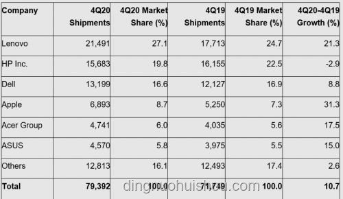 智能眼鏡銷量暴漲800%背后的驅動因素與市場變革
