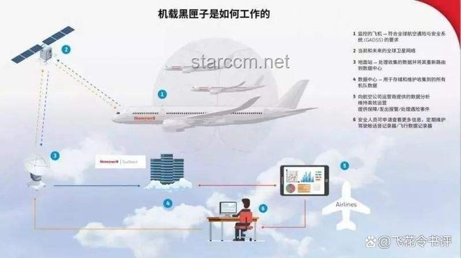 印度墜機奇跡：11A座位幸存之謎與機身結構創新解析