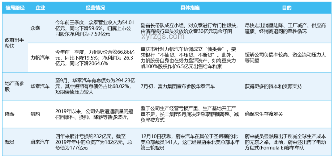 車企承諾賬期60天，供應商困境的破解之道
