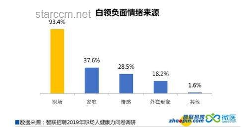 職場生存指南：超越錢、健康與心理，全面關(guān)注職場要素