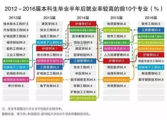 文史哲類專業(yè)就業(yè)率低卻受歡迎的原因探析