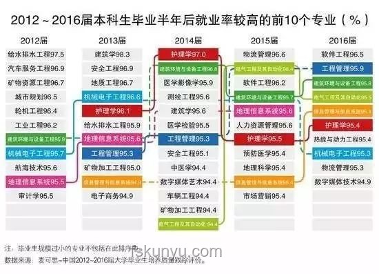 為什么文史哲專業就業率低卻受熱捧？擇專指南