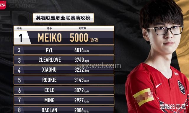 2025年Meiko賽場表現：退役之問，心路歷程