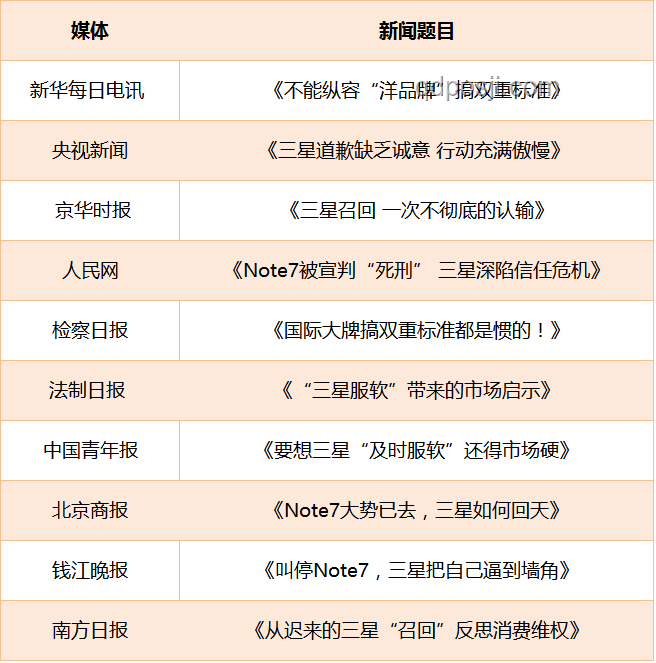 你的真相被“信息剪裁”過嗎？信息篩選,數據完整性,輿論操控,信息偏見,媒體倫理
