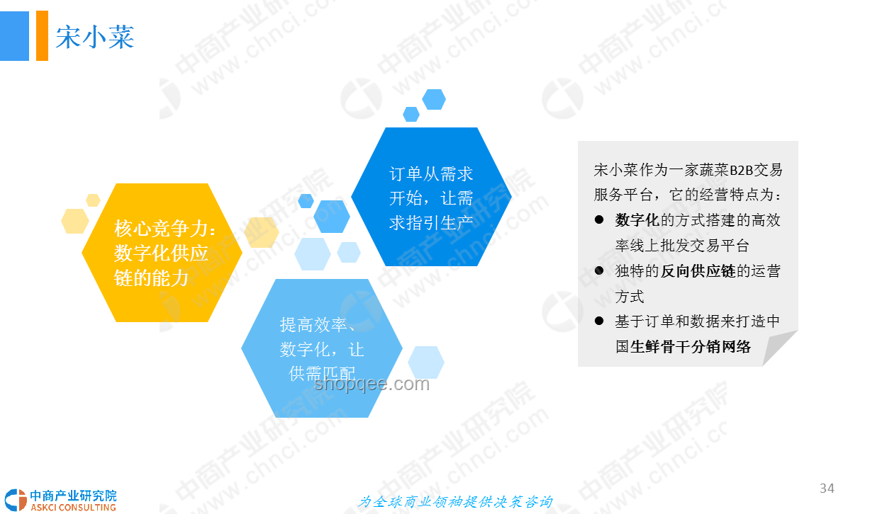 長安的荔枝開燃了：生鮮電商的新藍海與供應鏈革新