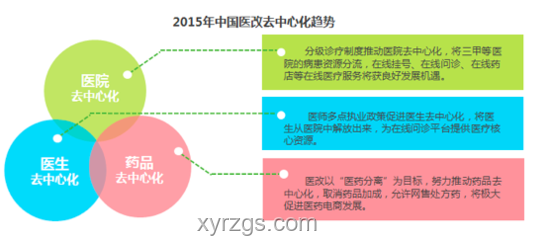 “未檢之悔”觸發未來醫療決策創新：跨界反思與智能輔助
