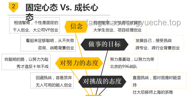 網貸圍獵大學生：趨勢與應對策略前瞻