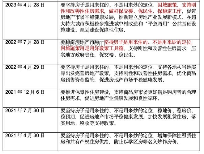 廣州全面取消限購(gòu)限售限價(jià)：樓市新風(fēng)向與行業(yè)深度剖析