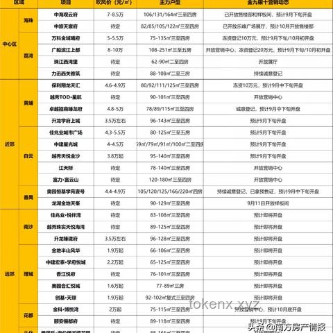 廣州全面取消限購限售限價深度解析