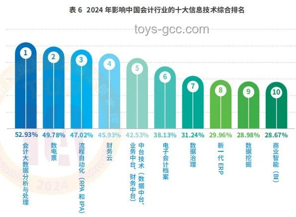 2024年AI驅(qū)動的數(shù)字營銷新趨勢預(yù)測：智能化、個性化與數(shù)據(jù)融合