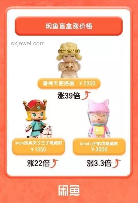 泡泡瑪特LABUBU韓國線下銷售趨勢：短期調整后的長期增長