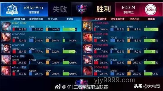 BLG遭AL雙殺，2025 LPL季后賽失利剖析