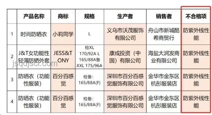 防曬衣市場亂象后的規(guī)范趨勢預測